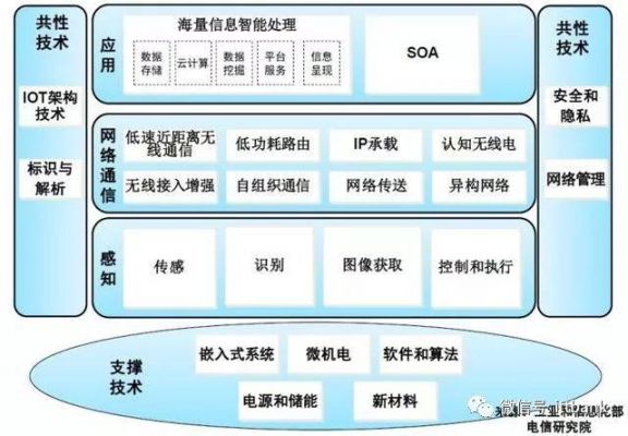 物联网关imx6ul（物联网关键软件技术包括哪些）