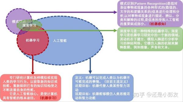 人工智能知识的三大特性（人工智能的三大特征感知思考）