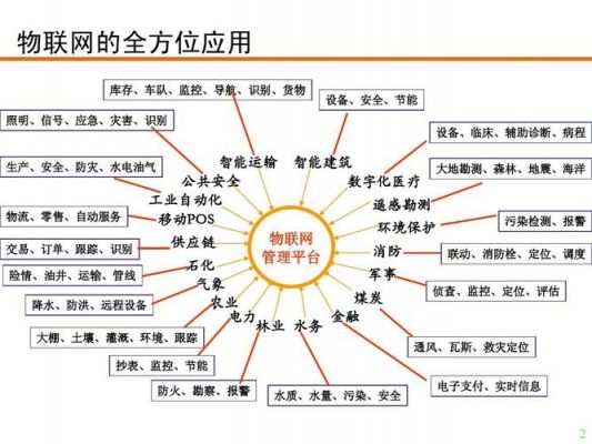 简介物联网特点与应用(简述物联网的特征与构成)-图2 简介物联网特点与应用(简述物联网的特征与构成)-图2