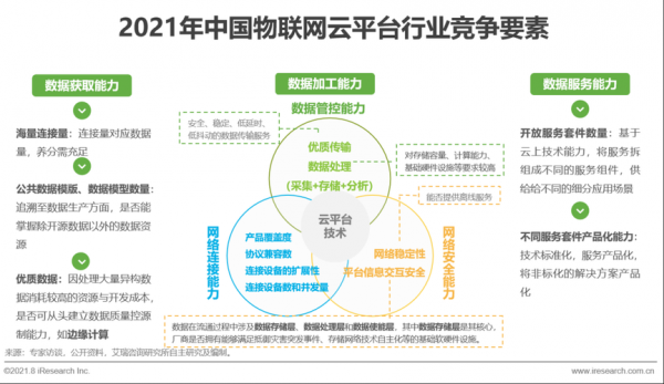 物联网主平台报单中心（物联网报告中心）