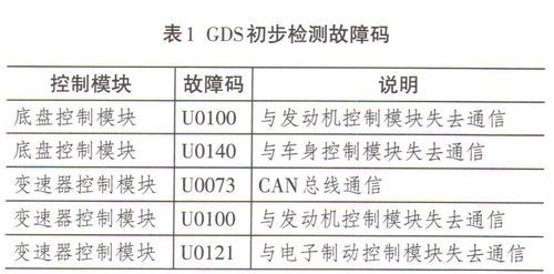 汽车通信模块(汽车通信模块故障导致加速无力怎么办)-图2 汽车通信模块(汽车通信模块故障导致加速无力怎么办)-图2