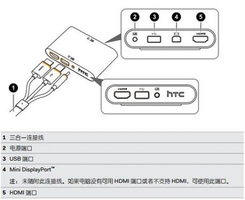 htcvive连电脑(htc连接电脑)-图1 htcvive连电脑(htc连接电脑)-图1