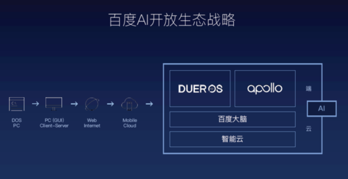 百度人工智能和谷歌(百度人工智能和谷歌哪个好)-图3 百度人工智能和谷歌(百度人工智能和谷歌哪个好)-图3