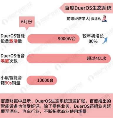 百度人工智能和谷歌（百度人工智能和谷歌哪个好）