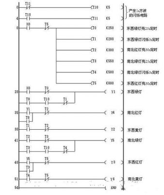 交通信号灯控制plc实验(plc控制交通信号灯毕业设计)-图3 交通信号灯控制plc实验(plc控制交通信号灯毕业设计)-图3