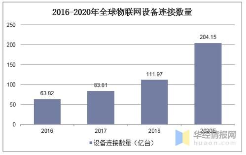 国外物联网社区(国内外物联网发展概况及趋势)-图3 国外物联网社区(国内外物联网发展概况及趋势)-图3