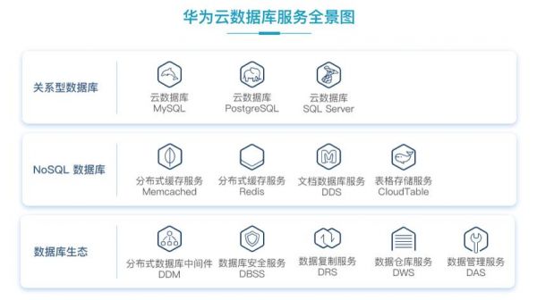 云端数据库服务（云端数据库是什么意思）