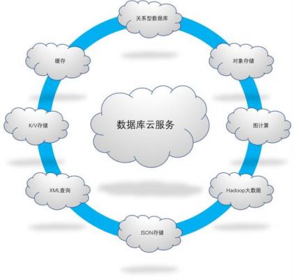 云端数据库服务(云端数据库是什么意思)-图2 云端数据库服务(云端数据库是什么意思)-图2