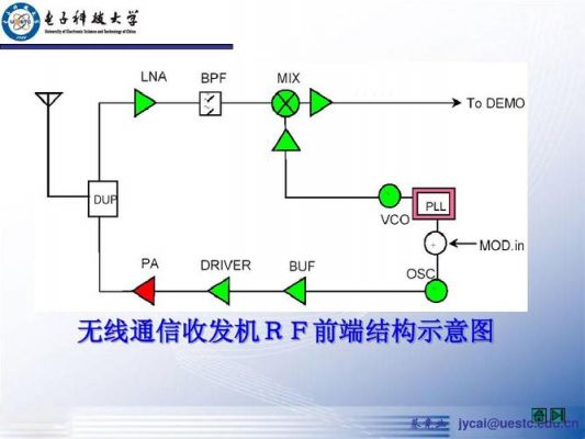 射频通信例子（射频通信的应用）