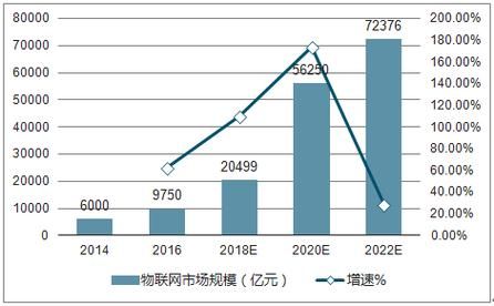 物联网传输发展趋势（物联网传输发展趋势分析）