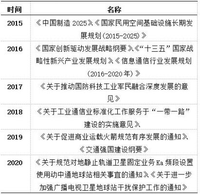 卫星通信行业政策（卫星通信产业）-图3