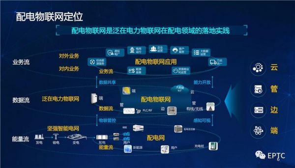 国家电网物联网工程师(国网物联网平台)-图3 国家电网物联网工程师(国网物联网平台)-图3