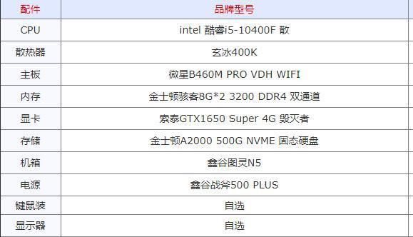 15000元电脑配置（15000元电脑配置最优搭配）