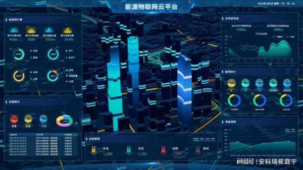 大连物联网容器云平台（大连云鼎物联服务平台）