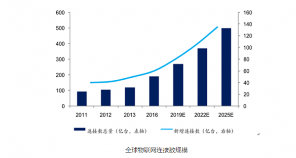 物联网企业发展困难（物联网企业发展趋势）