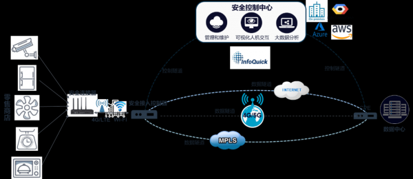 什么是物联网安全SDK（物联网安全系统）