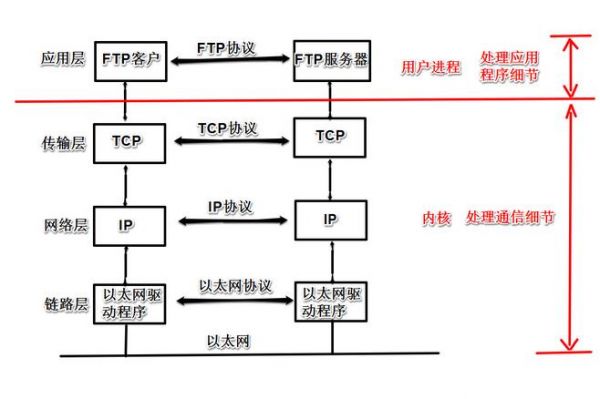 IP数据通信（ip通信流程）