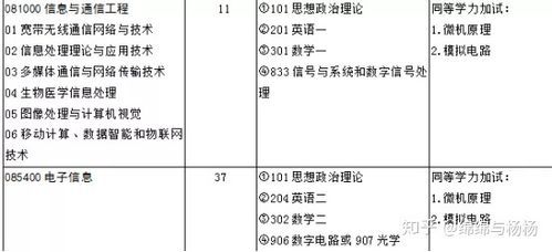 山大通信考研（山东大学通信工程考研科目）