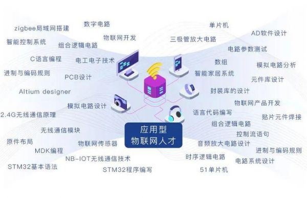 自动化(物联网技术)（自动化专业和物联网哪个好）