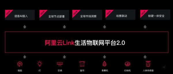 阿里云物联网平台前身（阿里云物联网相关产品）