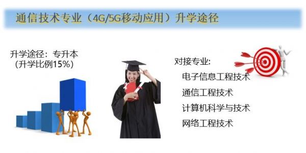 通信职业群（通信 职业）