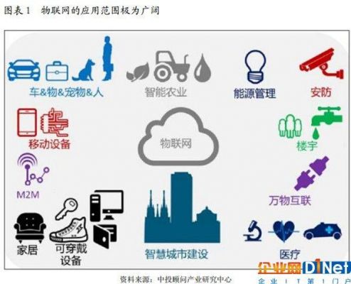 物联网的应用和优缺点(物联网的应用和优缺点有哪些)-图2 物联网的应用和优缺点(物联网的应用和优缺点有哪些)-图2
