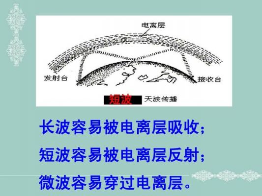 短波通信电离层(短波电离层传播的基本特性)-图2 短波通信电离层(短波电离层传播的基本特性)-图2
