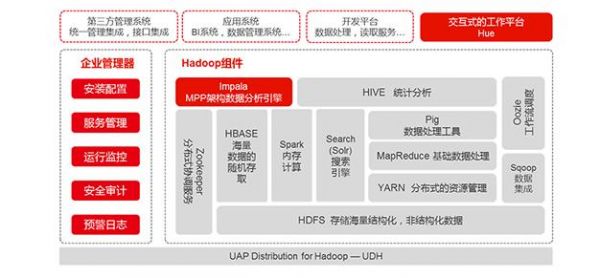 比Hadoop快10倍的物联网（比hadoop更好的）