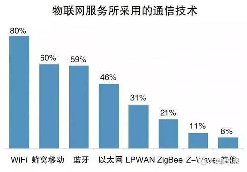 美国物联网发展（美国物联网发展的重点）