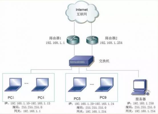 物联网交换机（物联网交换机的作用）