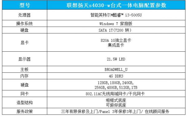 如何查看联想电脑型号（联想台式电脑型号一览表）
