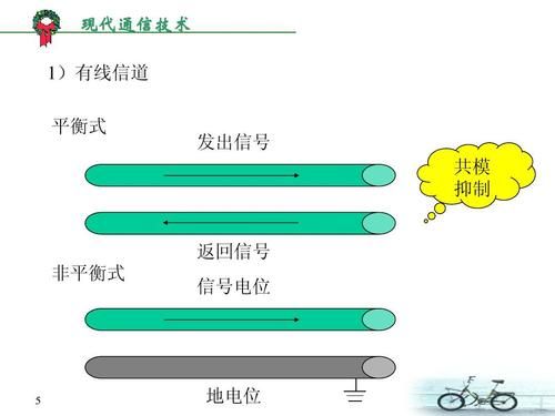 通信分方向（通信方向和信号方向哪个好）