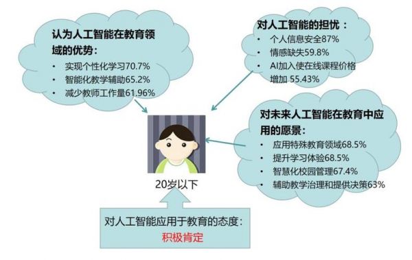 教育人工智能app（教育人工智能的发展现状）
