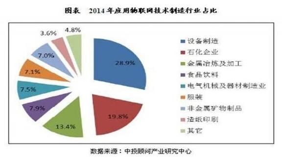 2018年物联网技术(2019年物联网产业发展迎来了第十个年头)-图2 2018年物联网技术(2019年物联网产业发展迎来了第十个年头)-图2
