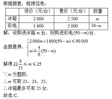 m公司购进电脑2000台进价6000元（某公司购进20台电脑打算分给4个部门）