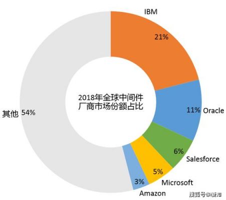 物联网中间件厂家（物联网中间件厂家排名）