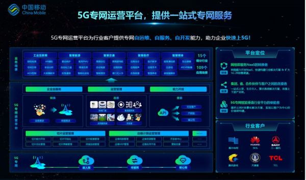 中国移动开放物联网（中国移动物联网管理平台）
