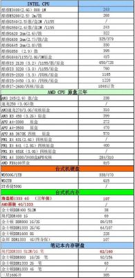 国外电脑价格(国外电脑配件便宜吗)-图2 国外电脑价格(国外电脑配件便宜吗)-图2