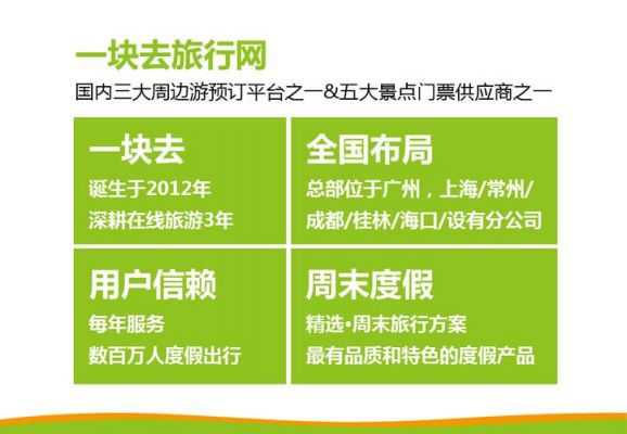 一块去旅行网电脑版(一块去旅行网怎么样)-图3 一块去旅行网电脑版(一块去旅行网怎么样)-图3
