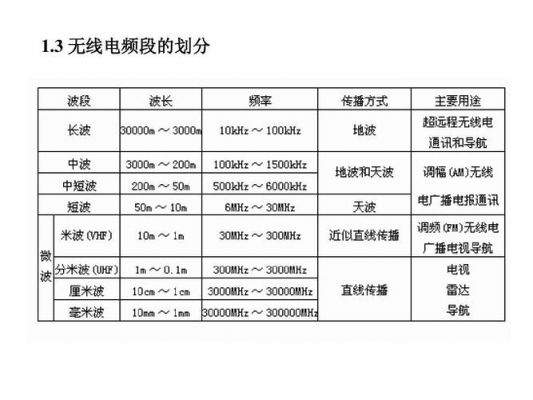 超短波无线通信（超短波是无线电波吗）