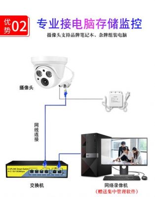 24小时监控电脑(电脑摄像头24小时监控)-图3 24小时监控电脑(电脑摄像头24小时监控)-图3