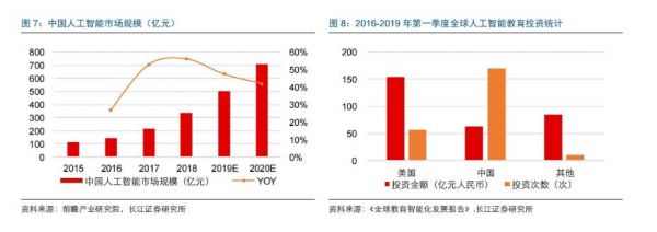 人工智能与教育市场预测(人工智能未来教育发展)-图2 人工智能与教育市场预测(人工智能未来教育发展)-图2