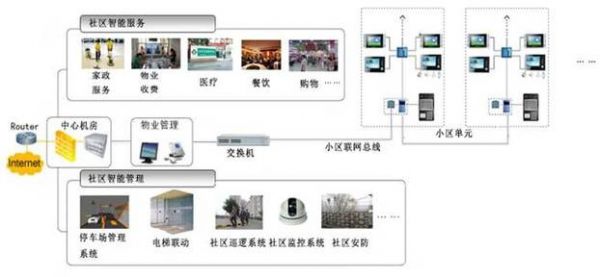 物联网小区策划方案（物联网智能小区）