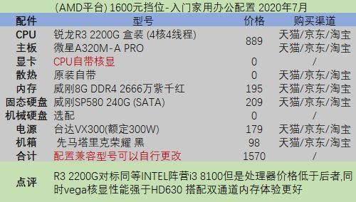 物联网专业用的电脑（物联网专业的电脑配置）