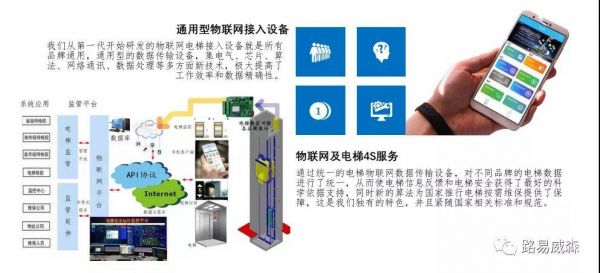 电梯物联网技术方案（电梯物联网成功案例）