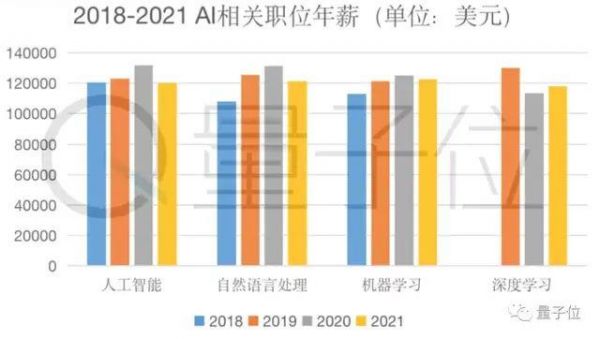 格力人工智能岗位笔试（格力人工智能薪资）
