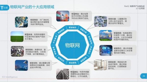物联网创新服务（物联网服务业创新）