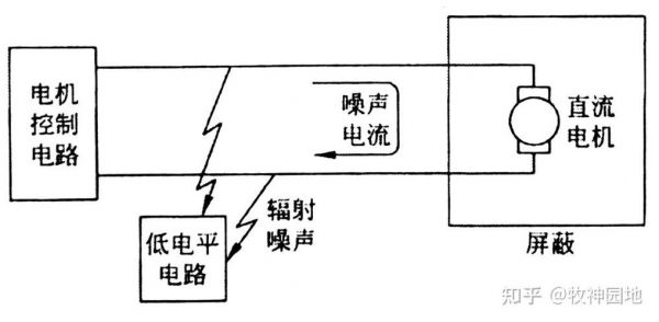 噪声下的通信(香农)（噪声通道）