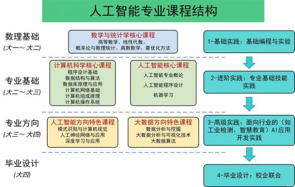 人工智能一体化教学(人工智能化课程)-图1 人工智能一体化教学(人工智能化课程)-图1