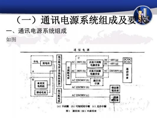 通信局站交流供电系统(通信交流供电系统组成)-图3 通信局站交流供电系统(通信交流供电系统组成)-图3